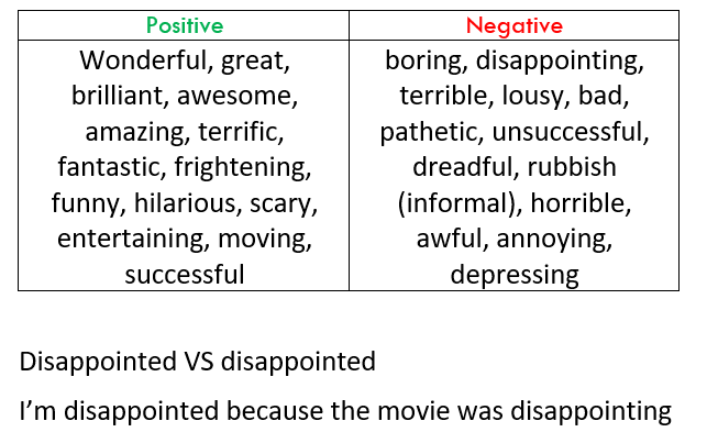 1 4 correction positive and negative adjectives