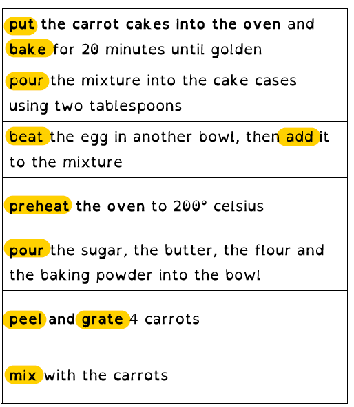 Baking verbs