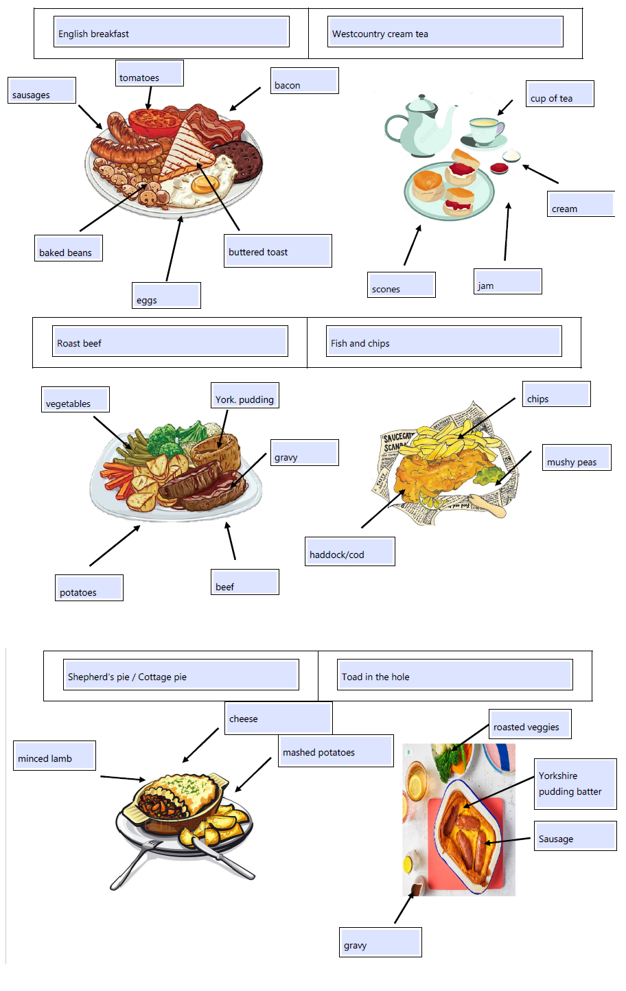 British food correction