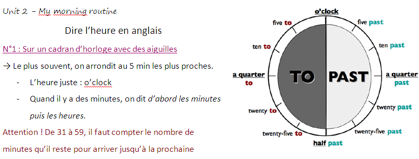 Dire l heure en anglais