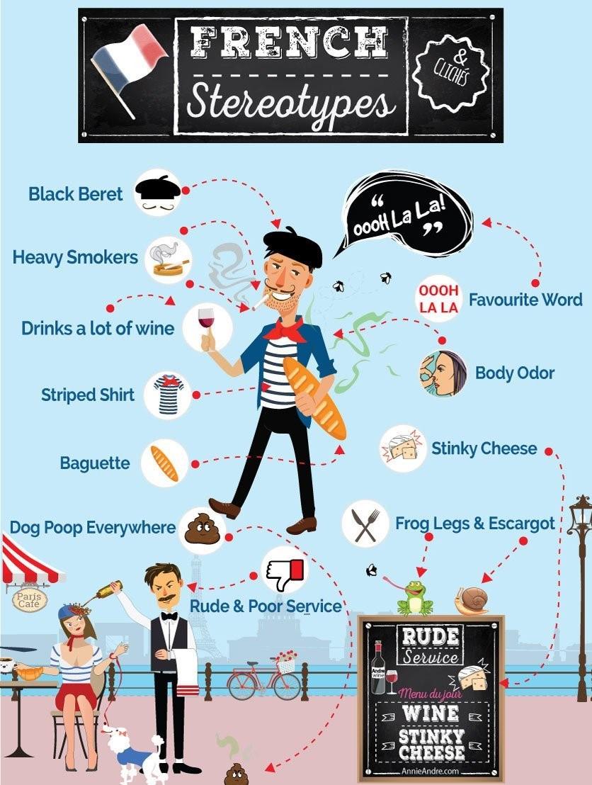 French stereotypes infographic