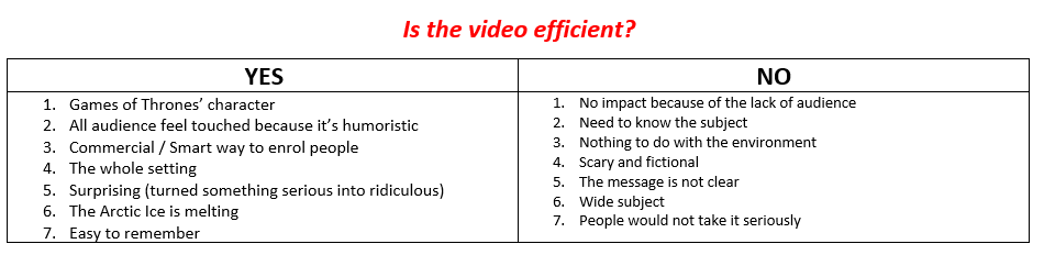 Is the video efficient