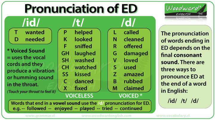 Pronunciation ed