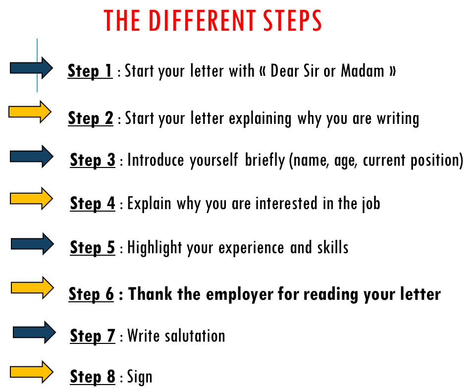 The different steps